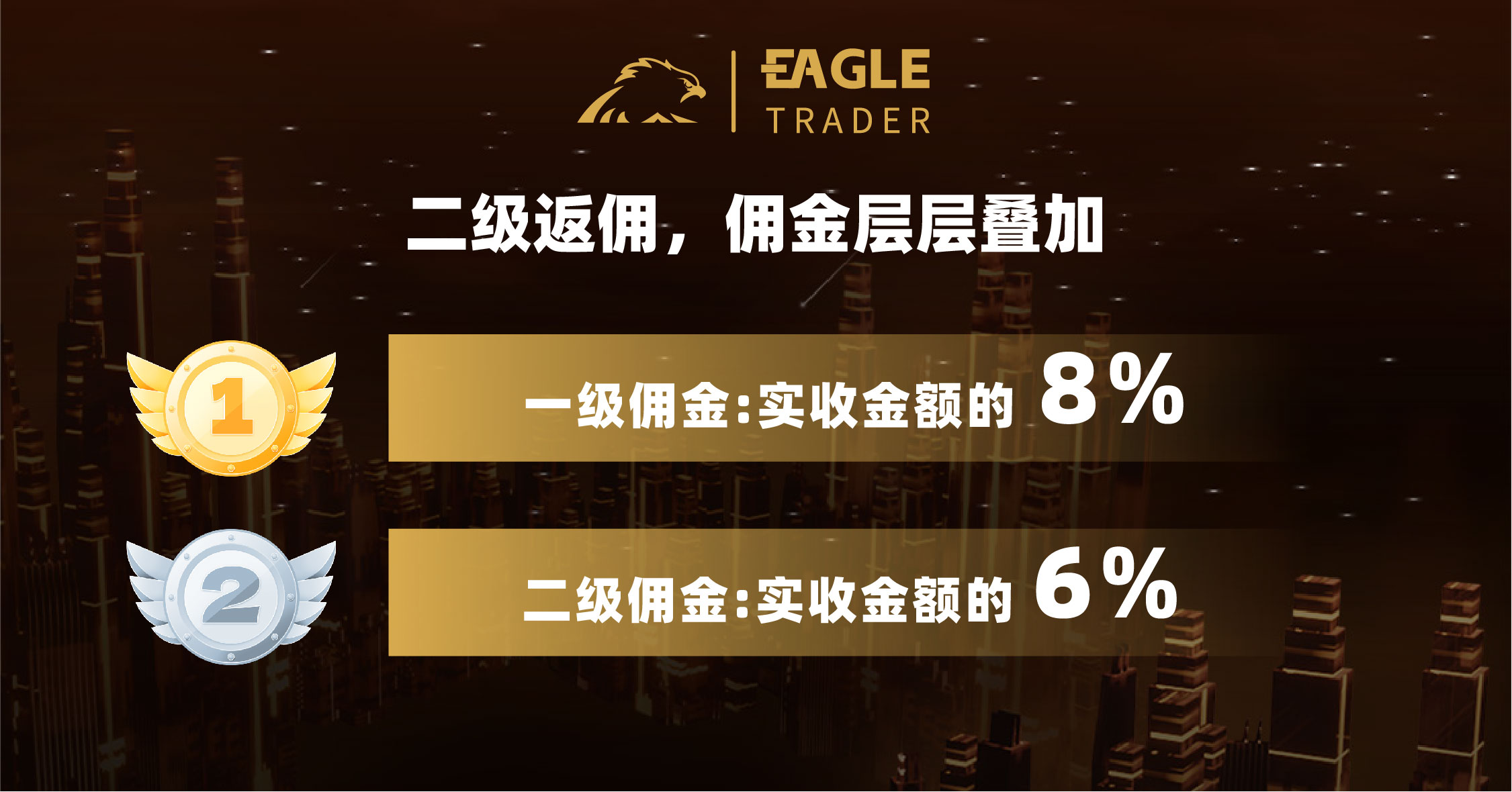 贵金属怎么交易