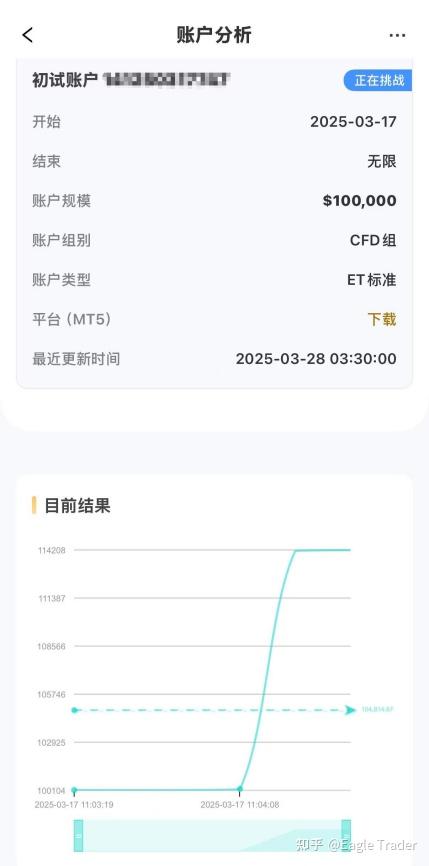 炒黄金需要什么软件